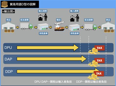 輸入意思|輸入的意思